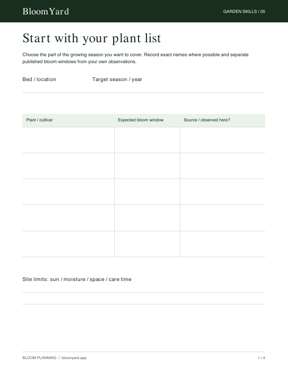 Start with your plant list worksheet